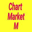 Chart Market A APK
